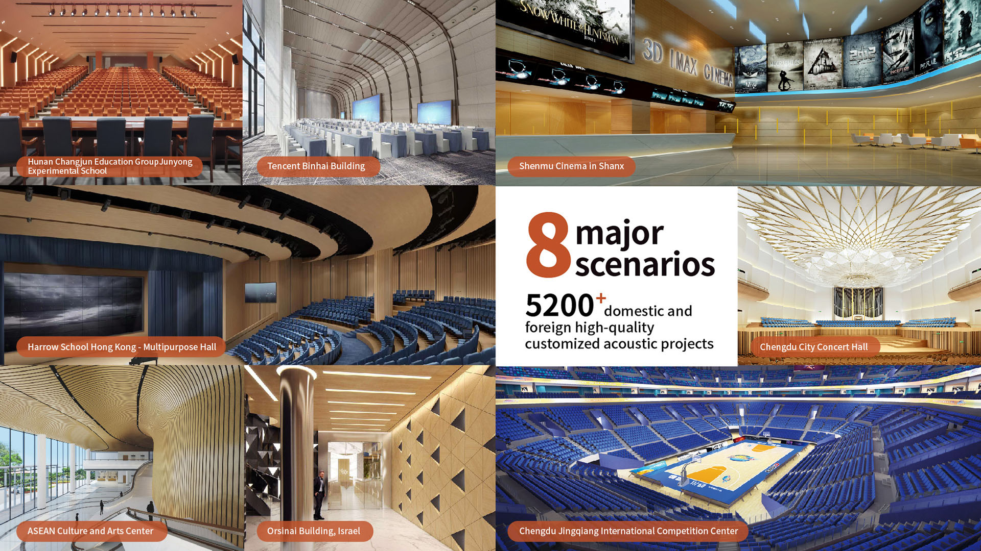 An image showing the interior of a theater with text indicating that the company has enhanced over 100 theaters, concert halls, and art centers with superior acoustics, emphasizing balanced acoustics and clearer sound.